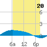 Queen Isabella Causeway tide chart for Thursday, June 20, 2024