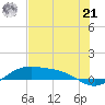 Queen Isabella Causeway tide chart for Friday, June 21, 2024