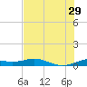 Queen Isabella Causeway tide chart for Saturday, June 29, 2024