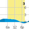 Queen Isabella Causeway tide chart for Monday, June 3, 2024
