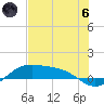 Queen Isabella Causeway tide chart for Thursday, June 6, 2024
