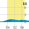 Queen Isabella Causeway tide chart for Thursday, July 11, 2024