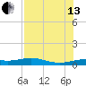 Queen Isabella Causeway tide chart for Saturday, July 13, 2024