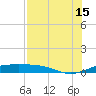 Queen Isabella Causeway tide chart for Monday, July 15, 2024