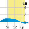 Queen Isabella Causeway tide chart for Friday, July 19, 2024