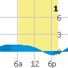Queen Isabella Causeway tide chart for Monday, July 1, 2024