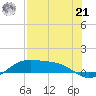 Queen Isabella Causeway tide chart for Sunday, July 21, 2024