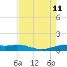 Queen Isabella Causeway tide chart for Sunday, August 11, 2024