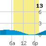 Queen Isabella Causeway tide chart for Tuesday, August 13, 2024