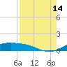 Queen Isabella Causeway tide chart for Wednesday, August 14, 2024