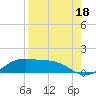 Queen Isabella Causeway tide chart for Sunday, August 18, 2024