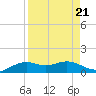Queen Isabella Causeway tide chart for Wednesday, August 21, 2024