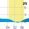 Queen Isabella Causeway tide chart for Sunday, August 25, 2024