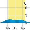 Queen Isabella Causeway tide chart for Tuesday, August 6, 2024