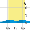 Queen Isabella Causeway tide chart for Thursday, August 8, 2024