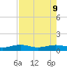 Queen Isabella Causeway tide chart for Friday, August 9, 2024