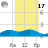 Queen Isabella Causeway tide chart for Tuesday, September 17, 2024