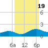 Queen Isabella Causeway tide chart for Thursday, September 19, 2024