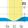 Queen Isabella Causeway tide chart for Saturday, September 21, 2024