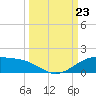 Queen Isabella Causeway tide chart for Monday, September 23, 2024