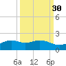 Queen Isabella Causeway tide chart for Monday, September 30, 2024