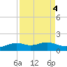 Queen Isabella Causeway tide chart for Wednesday, September 4, 2024