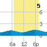 Queen Isabella Causeway tide chart for Thursday, September 5, 2024