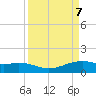 Queen Isabella Causeway tide chart for Saturday, September 7, 2024