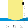 Queen Isabella Causeway tide chart for Monday, September 9, 2024