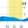Queen Isabella Causeway tide chart for Sunday, October 13, 2024