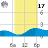 Queen Isabella Causeway tide chart for Thursday, October 17, 2024