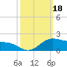 Queen Isabella Causeway tide chart for Friday, October 18, 2024