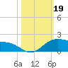 Queen Isabella Causeway tide chart for Saturday, October 19, 2024