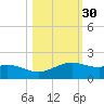 Queen Isabella Causeway tide chart for Wednesday, October 30, 2024