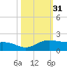 Queen Isabella Causeway tide chart for Thursday, October 31, 2024