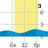 Queen Isabella Causeway tide chart for Thursday, October 3, 2024
