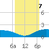 Queen Isabella Causeway tide chart for Monday, October 7, 2024