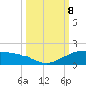 Queen Isabella Causeway tide chart for Tuesday, October 8, 2024