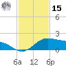 Queen Isabella Causeway tide chart for Friday, November 15, 2024