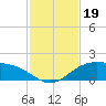 Queen Isabella Causeway tide chart for Tuesday, November 19, 2024