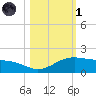 Queen Isabella Causeway tide chart for Friday, November 1, 2024