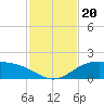 Queen Isabella Causeway tide chart for Wednesday, November 20, 2024