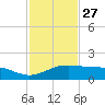 Queen Isabella Causeway tide chart for Wednesday, November 27, 2024
