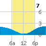 Queen Isabella Causeway tide chart for Thursday, November 7, 2024
