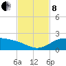 Queen Isabella Causeway tide chart for Friday, November 8, 2024