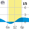 Queen Isabella Causeway tide chart for Sunday, December 15, 2024