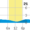 Queen Isabella Causeway tide chart for Saturday, December 21, 2024