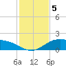 Queen Isabella Causeway tide chart for Thursday, December 5, 2024