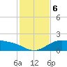 Queen Isabella Causeway tide chart for Friday, December 6, 2024