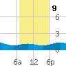 Queen Isabella Causeway tide chart for Monday, December 9, 2024